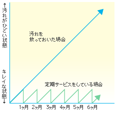 HFクリーニング後は3.24.gif