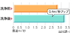 AC風速変化3.23.gif