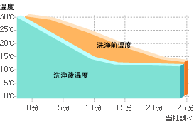 ＡＣクリーニングの後は業務用3.23.gif