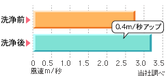 風速変化22.3.4①.gif