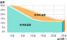 クリーニング後22.3.4.gif